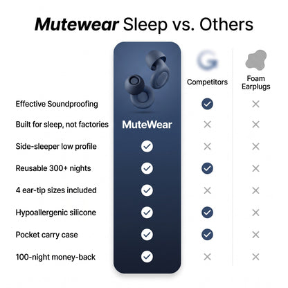 MuteWear™ Deep Sleep Earplugs